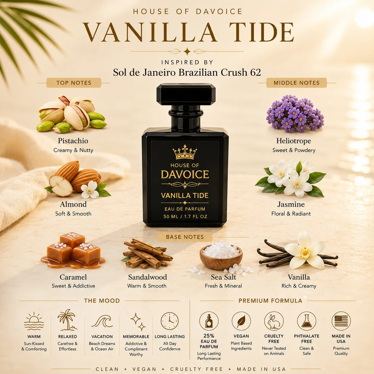 Vanilla Tide fragrance notes infographic for a perfume inspired by Brazilian Crush 62 featuring pistachio, almond, heliotrope, jasmine, caramel, sandalwood, sea salt, and vanilla perfume scents